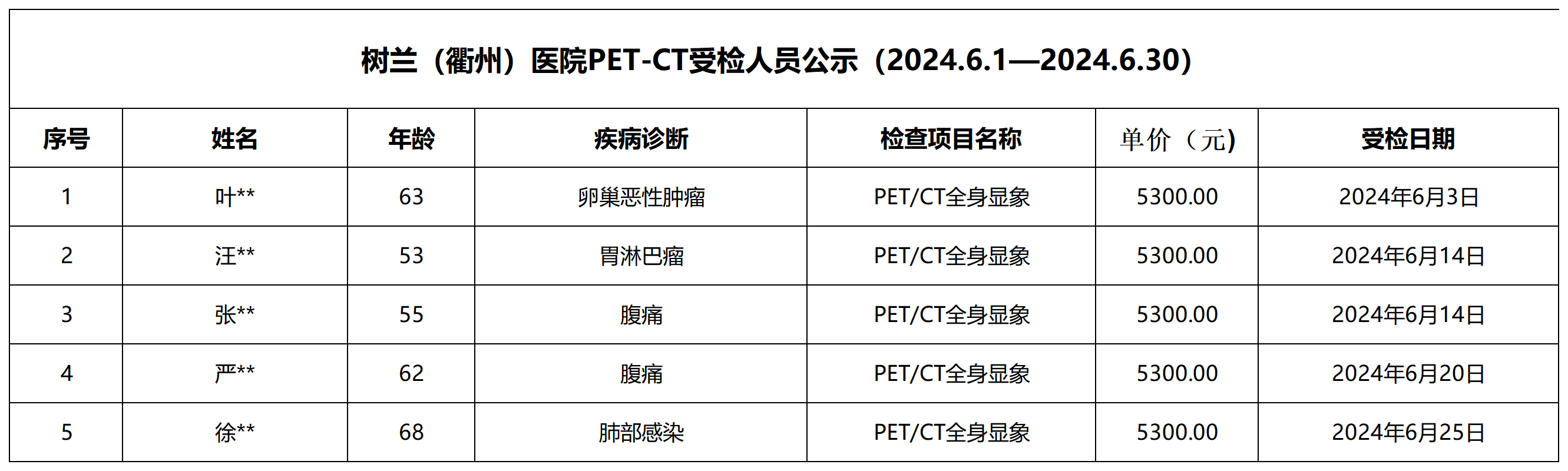 树兰（衢州）医院PET-CT受检人员公示（6月）_Sheet2(1).bmp