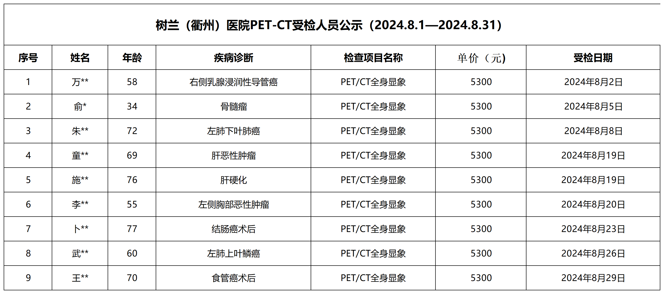 树兰（衢州）医院PET-CT受检人员公示（8月）_Sheet1(1).png